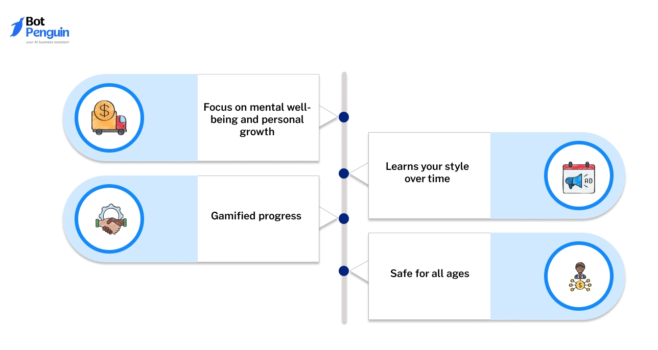 Why Anima AI Stands Out